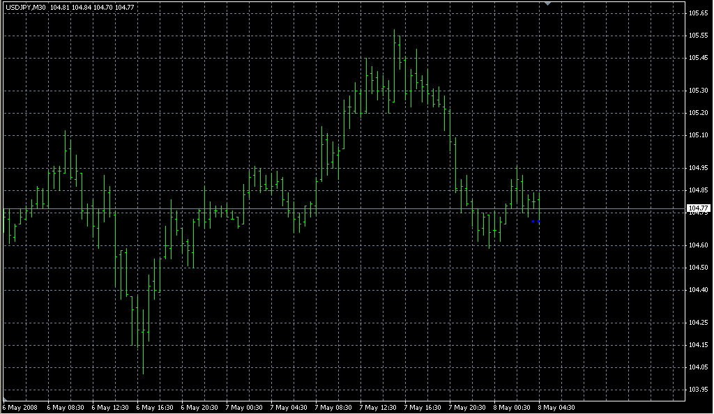FX Sniper's Chandelier. Индикаторы форекс - это стабильный зароботок на рынке forex